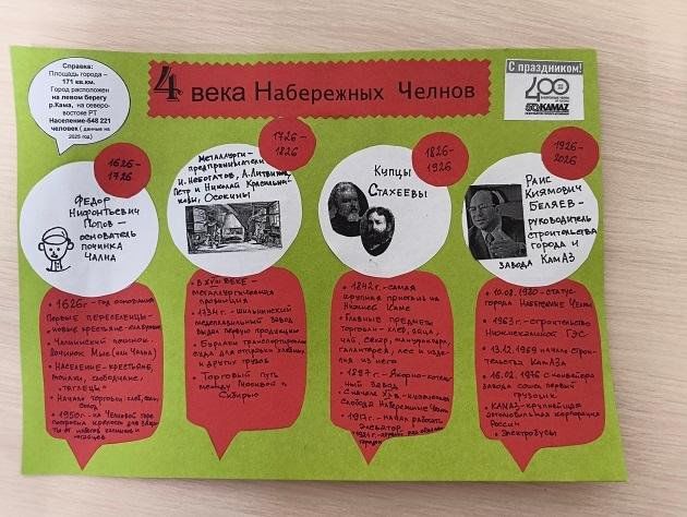 «Чаллының дүрт гасыры» инфографикасы буенча мастер-класс