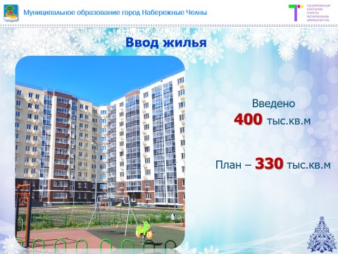 Набережные Челны-2022: что важного построено в городе
