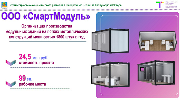 Резидентами "ТОСЭР – Набережные Челны" инвестировано 24,8 млрд рублей