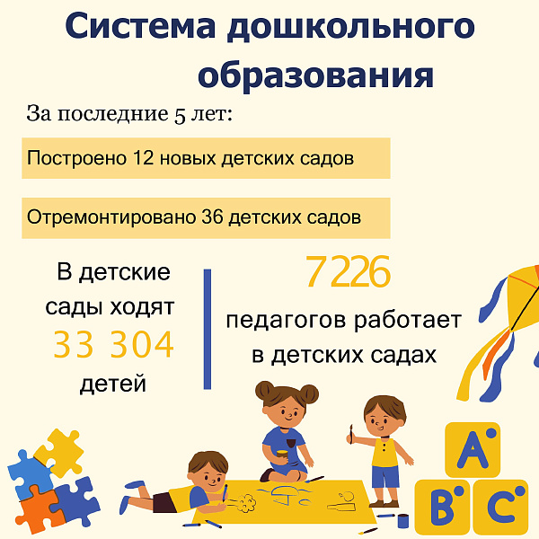 Чаллының балалар бакчаларында ясле яшьтәге балалар өчен 70 төркем ачылды