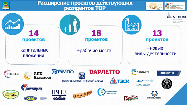 ТОР "Набережные Челны": бизнес в Челнах вести комфортно