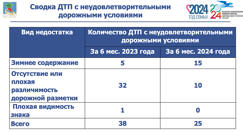 Водители и пешеходы: о чем предостерегают челнинцев