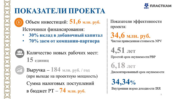 Яр Чаллы шәһәре өч проект Инвестицион советта күрсәтте