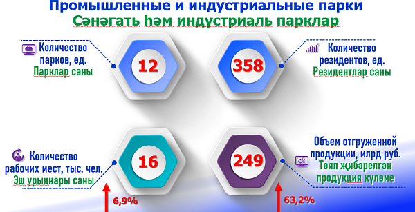 В Набережных Челнах уделяется серьезное внимание поддержке предпринимательства