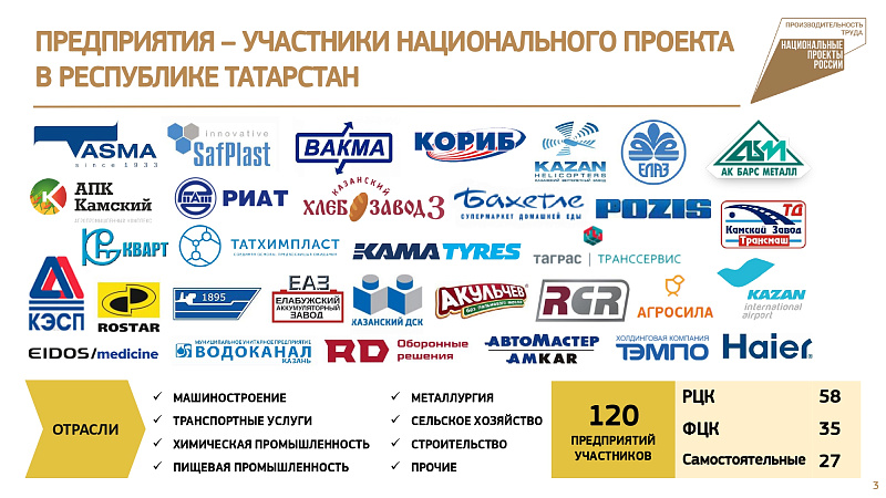 32 челнинских предприятия участвуют в нацпроекте «Производительность труда и поддержка занятости»
