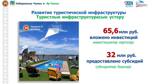 Итоги-2024 года: в развитие туризма Набережных Челнов вложено 65 млн рублей