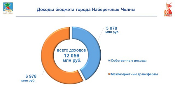 Бүген дүшәмбе киңәшмәсе узды