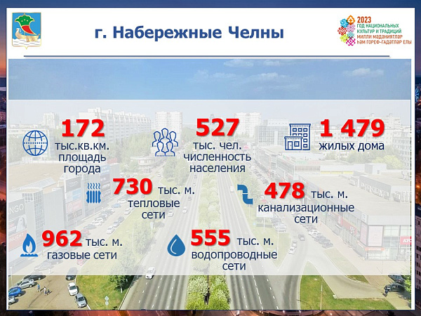 Чаллы йортларының 100% җылылык пунктлары автомат рәвештә һава торышын җайга салу системасы белән җиһазландырылган