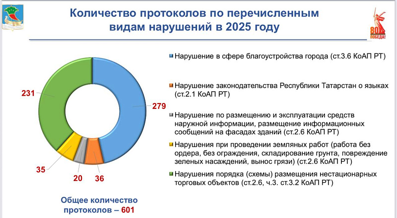 Чаллыда дүшәмбе киңәшмәсе узды