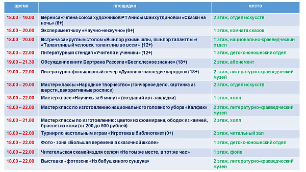 Чаллыда "Китапханә төне" узачак