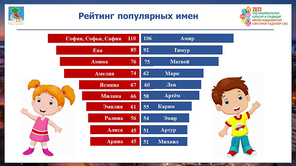 В Челнах живут Райан Гослинг и Марина Цветаева