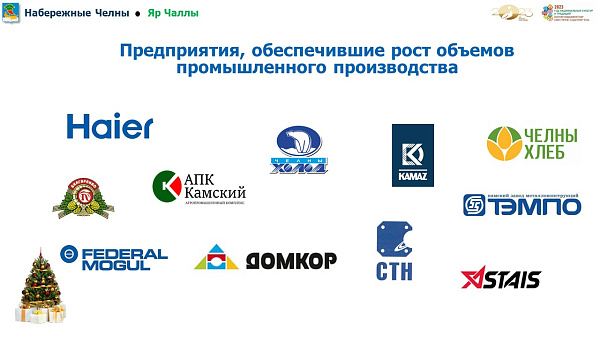 Набережные Челны 2023: стабильность в экономике