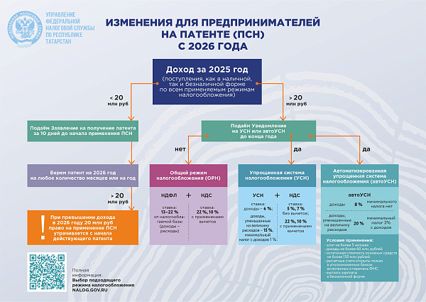 Чаллы эшмәкәрләренә патенттагы үзгәрешләр турында хәбәр итәләр