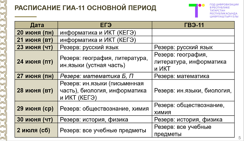 Татарстанда дәүләт йомгаклау аттестациясе штат режимында узачак