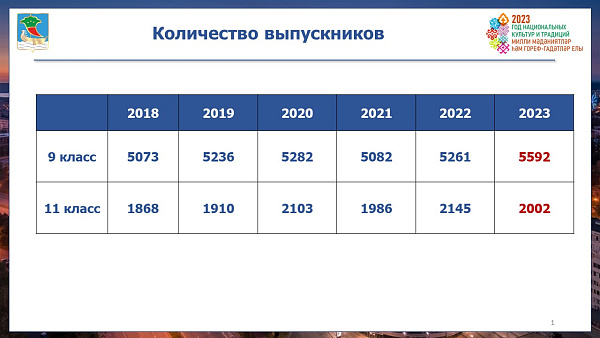 В Набережных Челнах проходит сдача ЕГЭ и ОГЭ