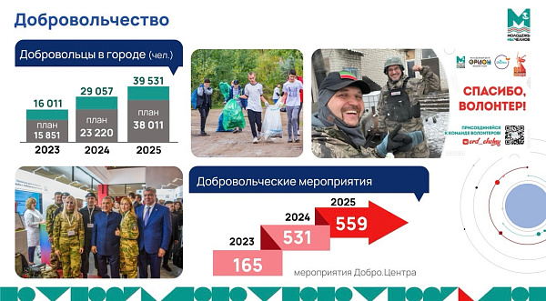 Добро.Центр «Добрые Челны» вошел в число лучших в стране