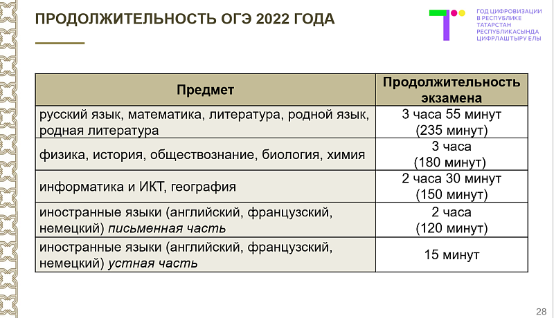 Татарстанда дәүләт йомгаклау аттестациясе штат режимында узачак