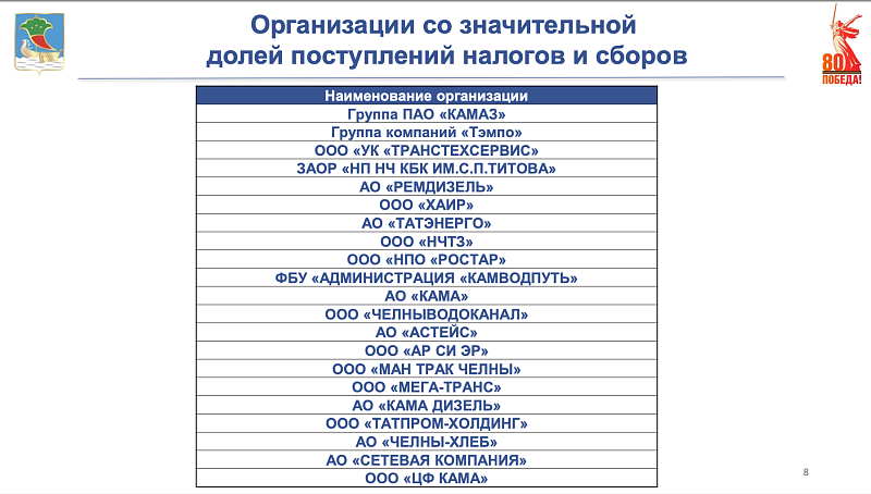 Должники выплатили свыше 13 млрд рублей